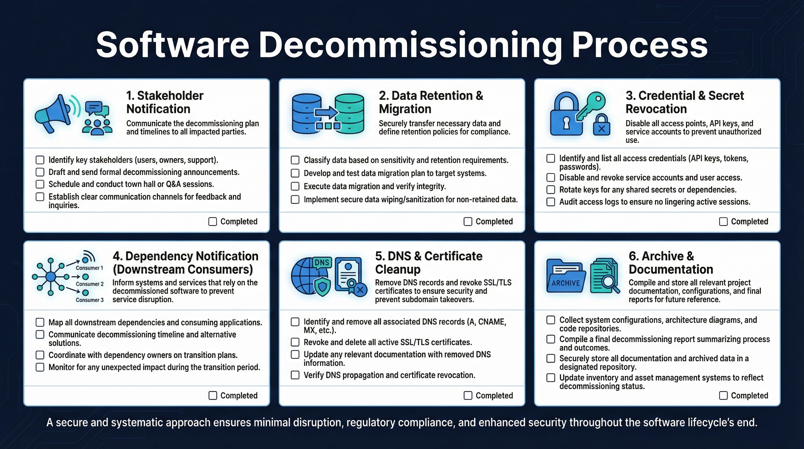 Software Decommissioning Process