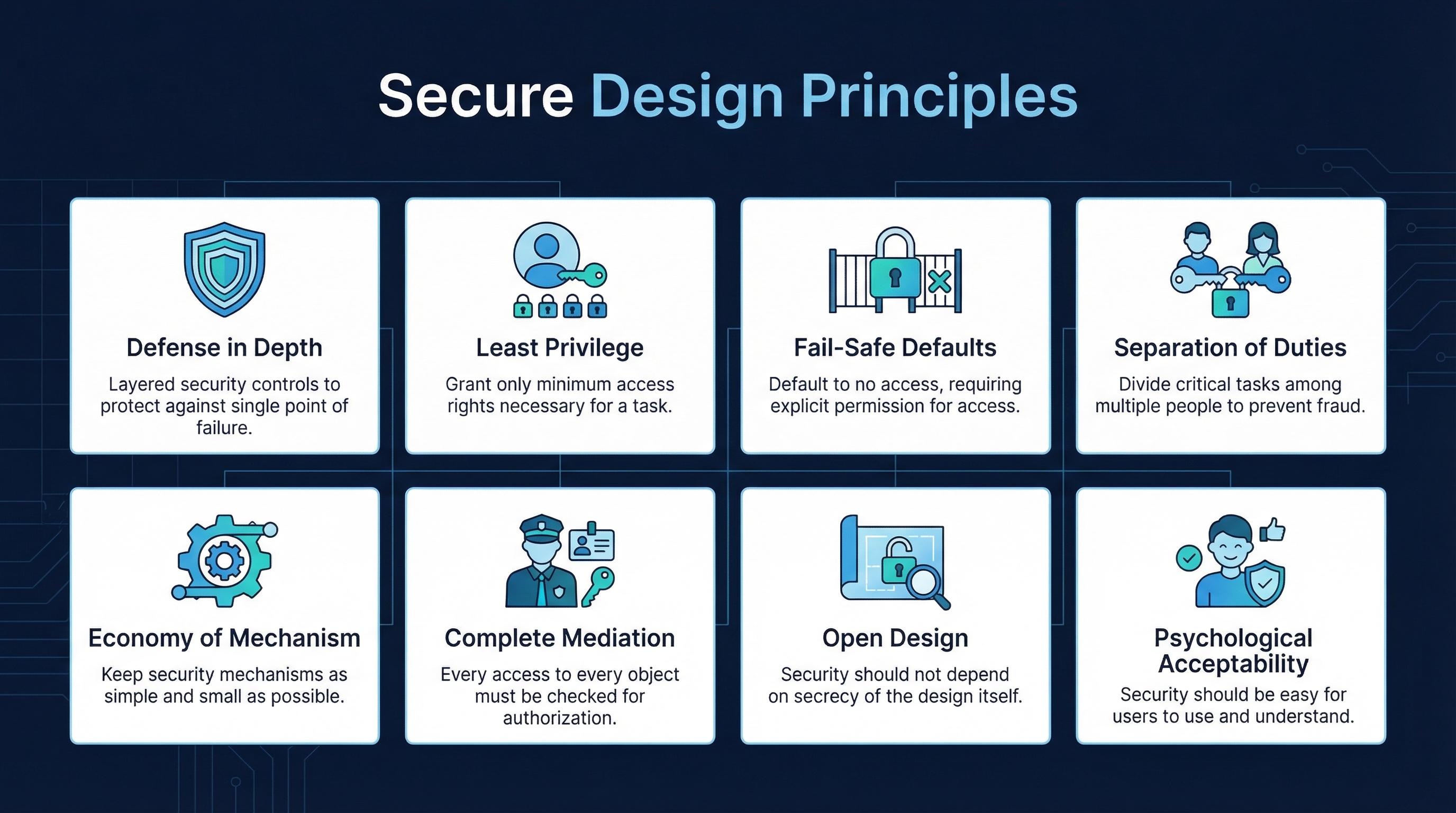 Secure Design Principles