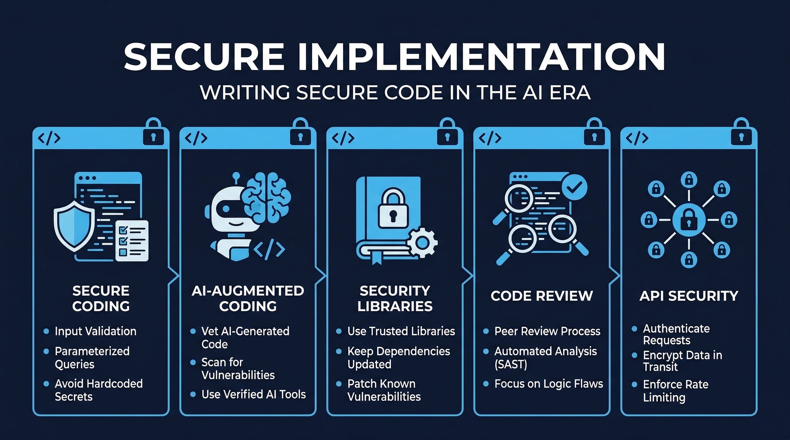 Secure Implementation Overview